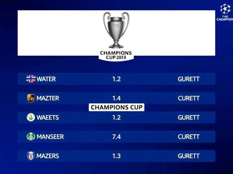 South African rugby teams lining up for Champions Cup anthem